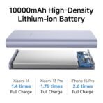 Xiaomi Power Bank 10000mAh 22.5W Fast Charging PD - Image 5